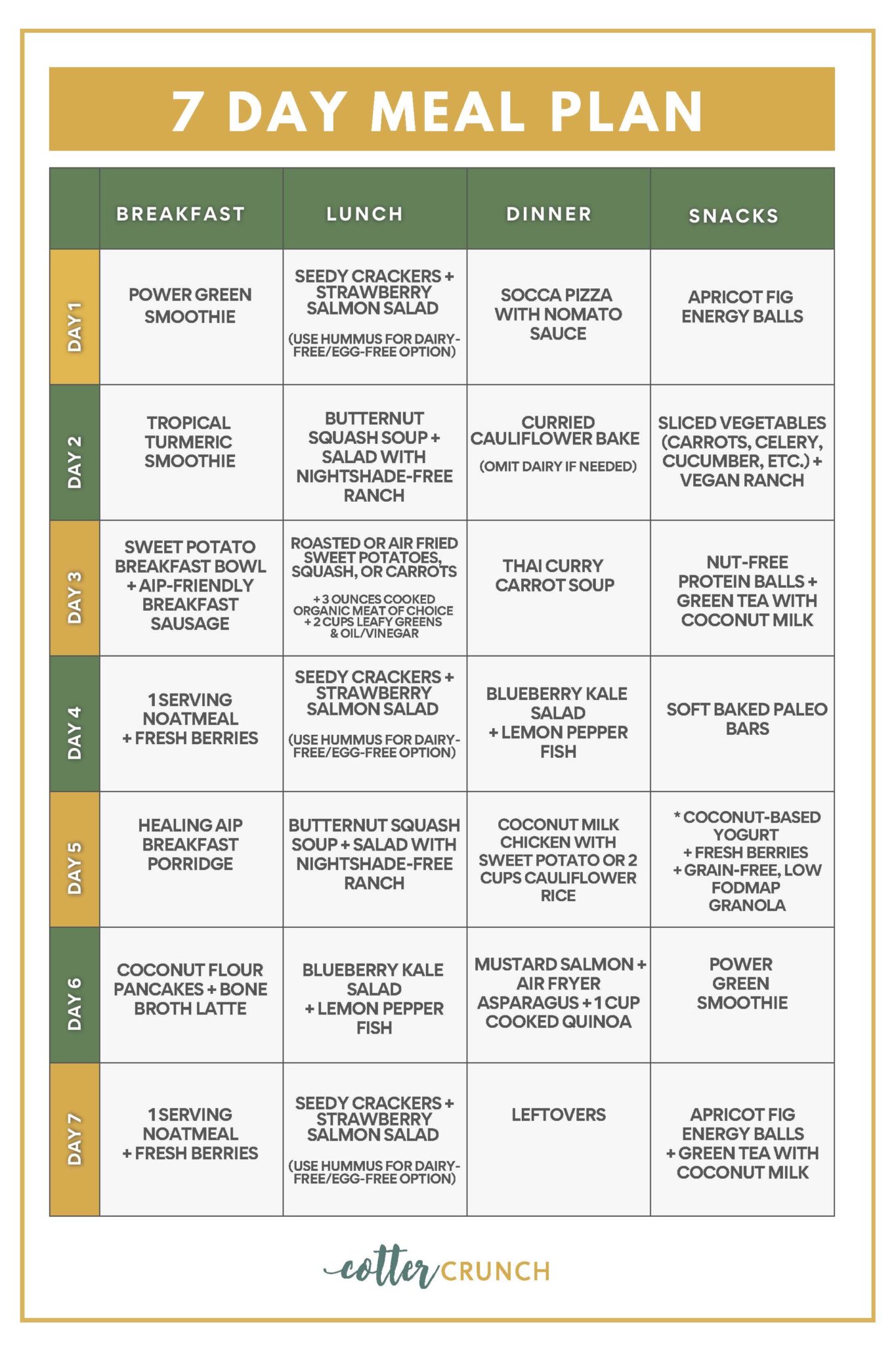 Effective 21-Day Anti-Inflammatory Diet Plan for 2025: Improve Your Health Fast!