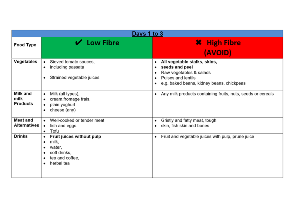 Effective Ways to Optimize Your Colonoscopy Diet Sheet for 2025