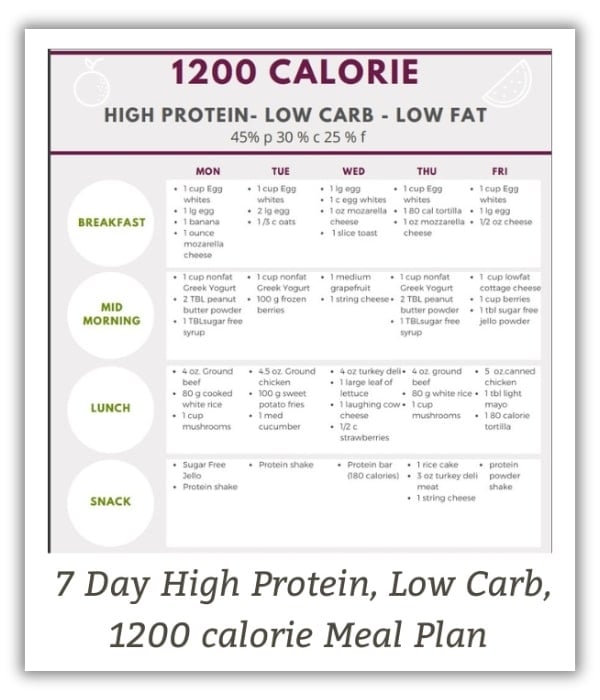 Simple Guide to a 7-Day Protein Diet Plan for Weight Loss in 2025 – Achieve Better Results!