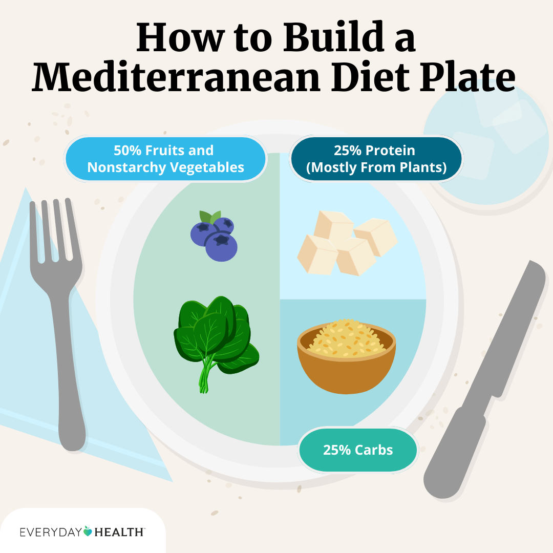 Best 5 Mediterranean Diet Breakfast Ideas to Start Your Healthy Day in 2025