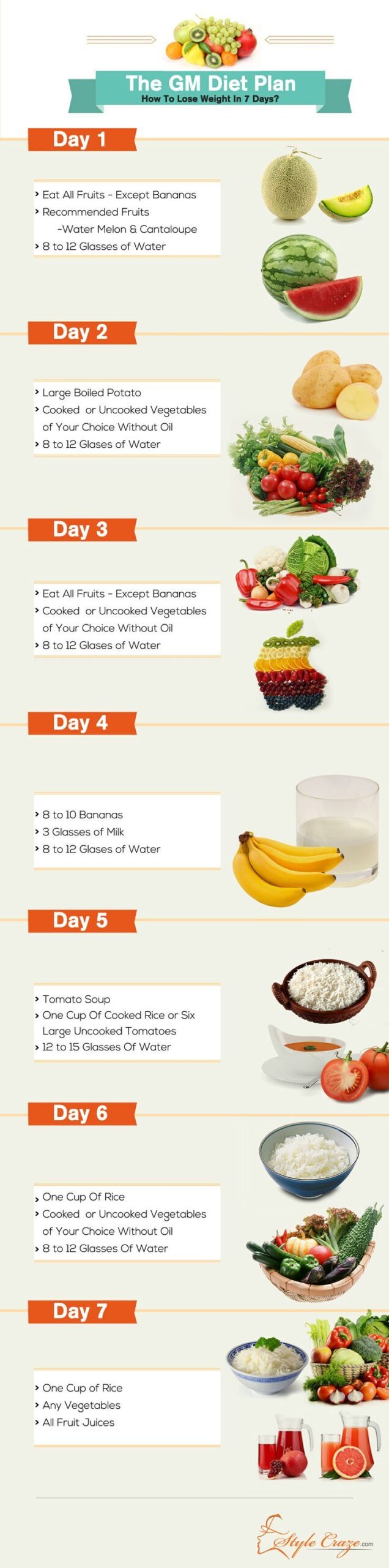 Simple Ways to Optimize Your 7 Day Gallbladder Diet Menu in 2025