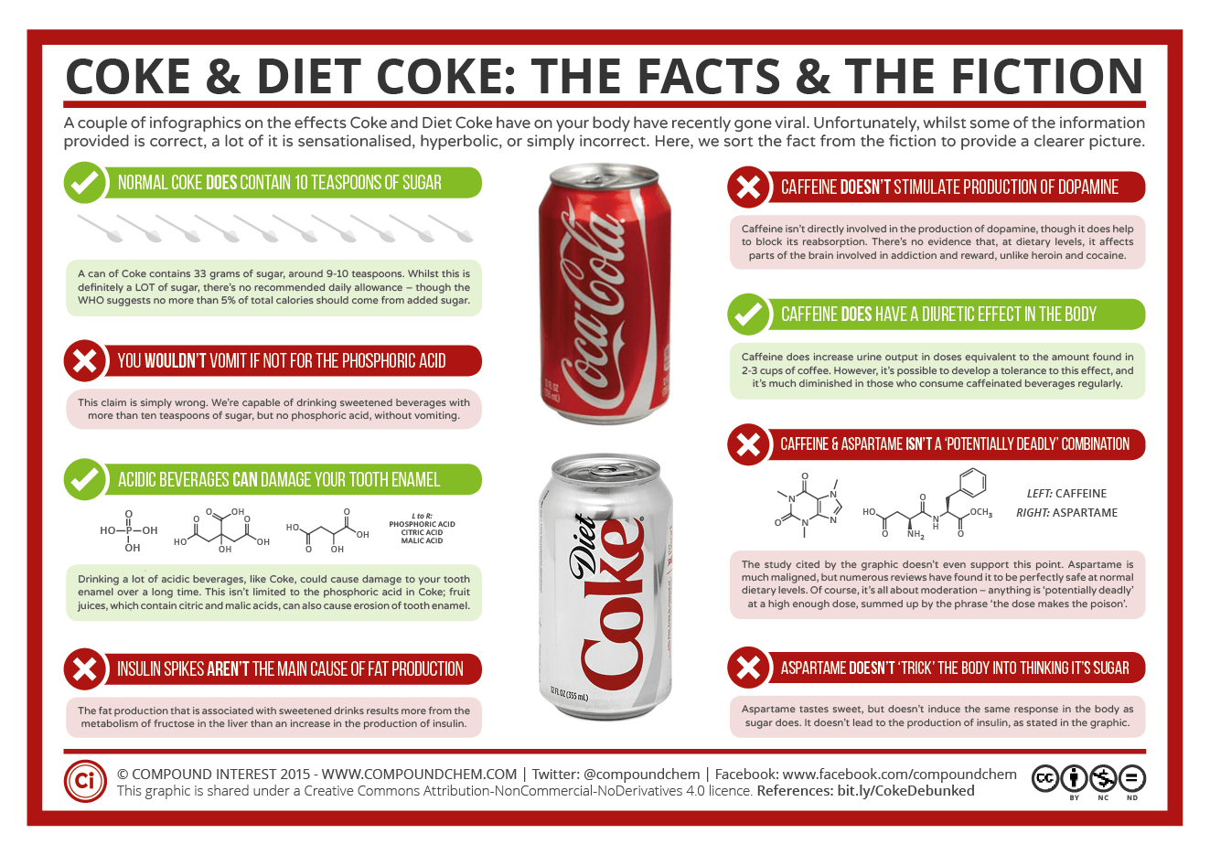 Learn More: 5 Essential Facts About Caffeine in Diet Coke for 2025