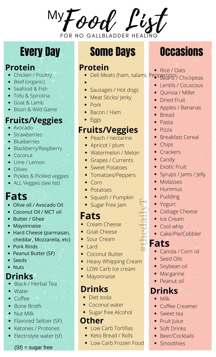 Simple Guide to Post-Gallbladder Surgery Diet Menu: Essential Tips for 2025