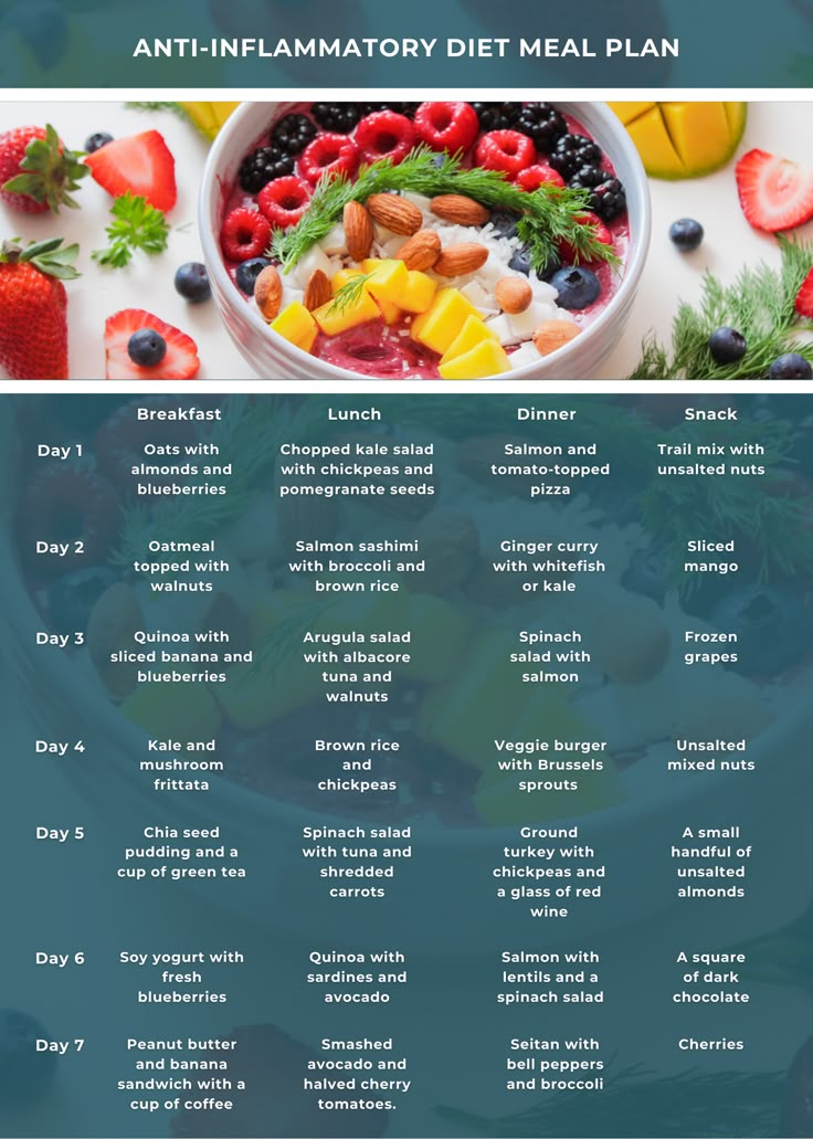 Effective Ways to Optimize Your 21 Day Anti-Inflammatory Diet in 2025