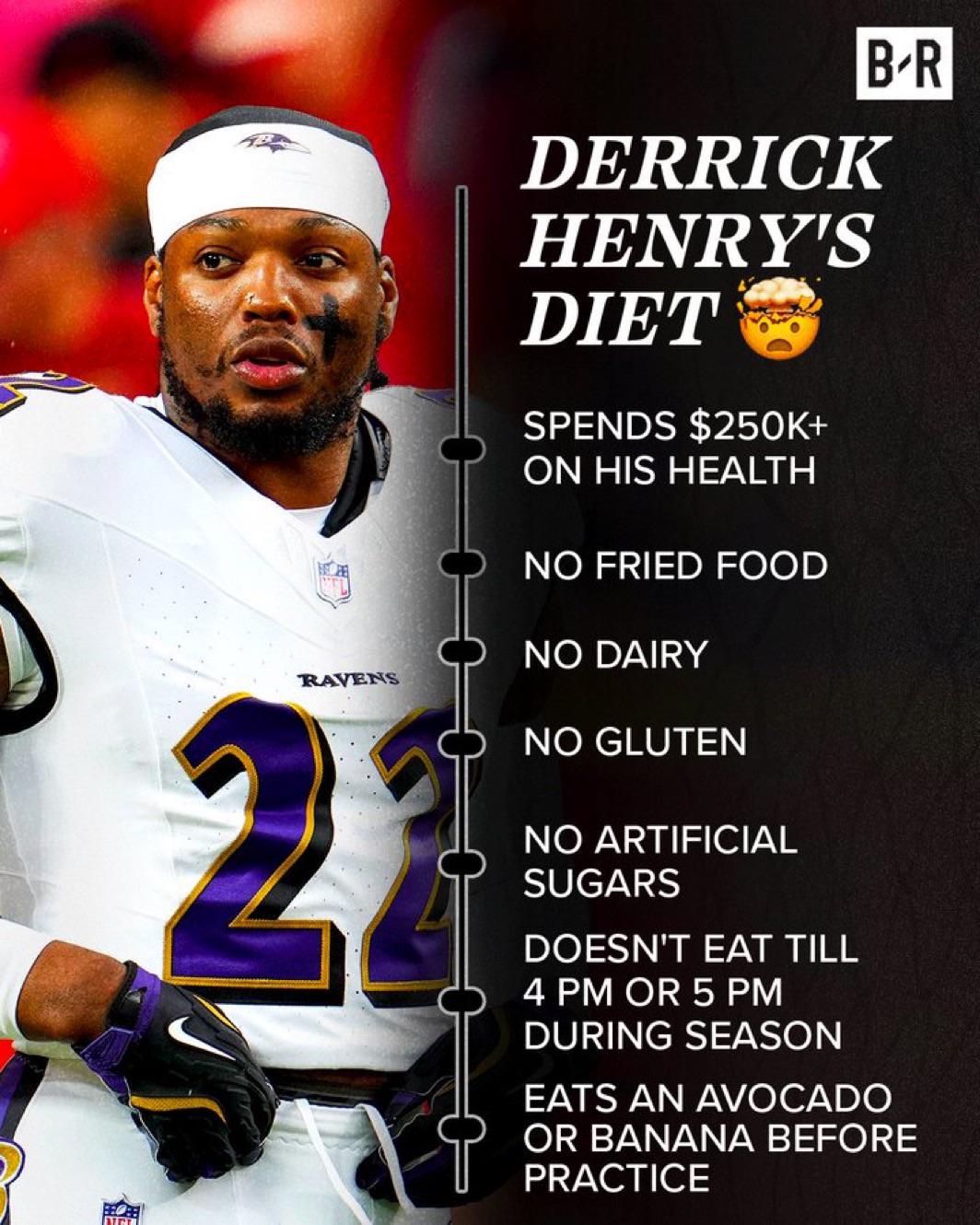 Effective Ways to Optimize Your Derrick Henry Diet for Maximum Performance in 2025