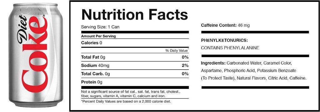 Essential Guide to Diet Coke Ingredients: Discover What’s in Your Favorite Soft Drink for 2025!