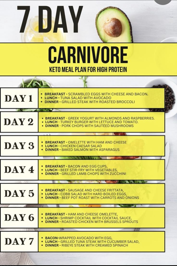 Effective 30-Day Carnivore Diet Meal Plan to Optimize Your Health in 2025