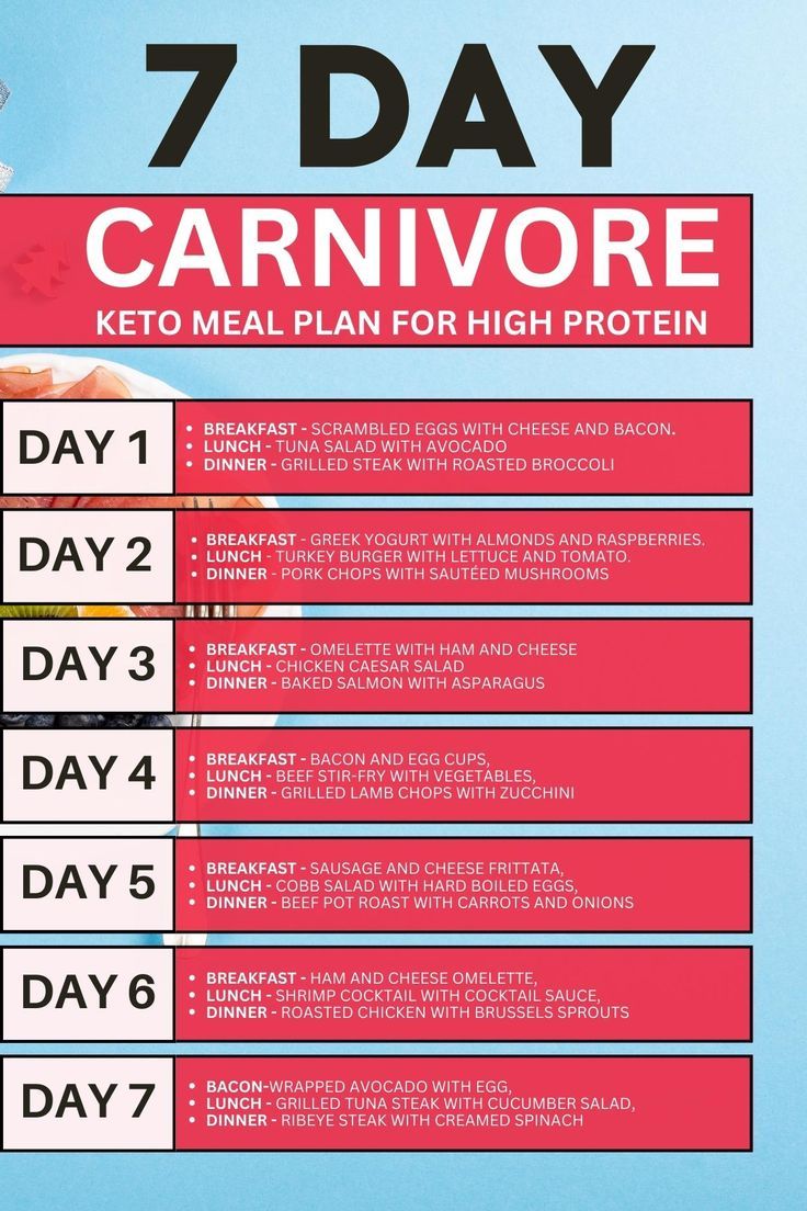 30-Day Carnivore Diet Meal Plan