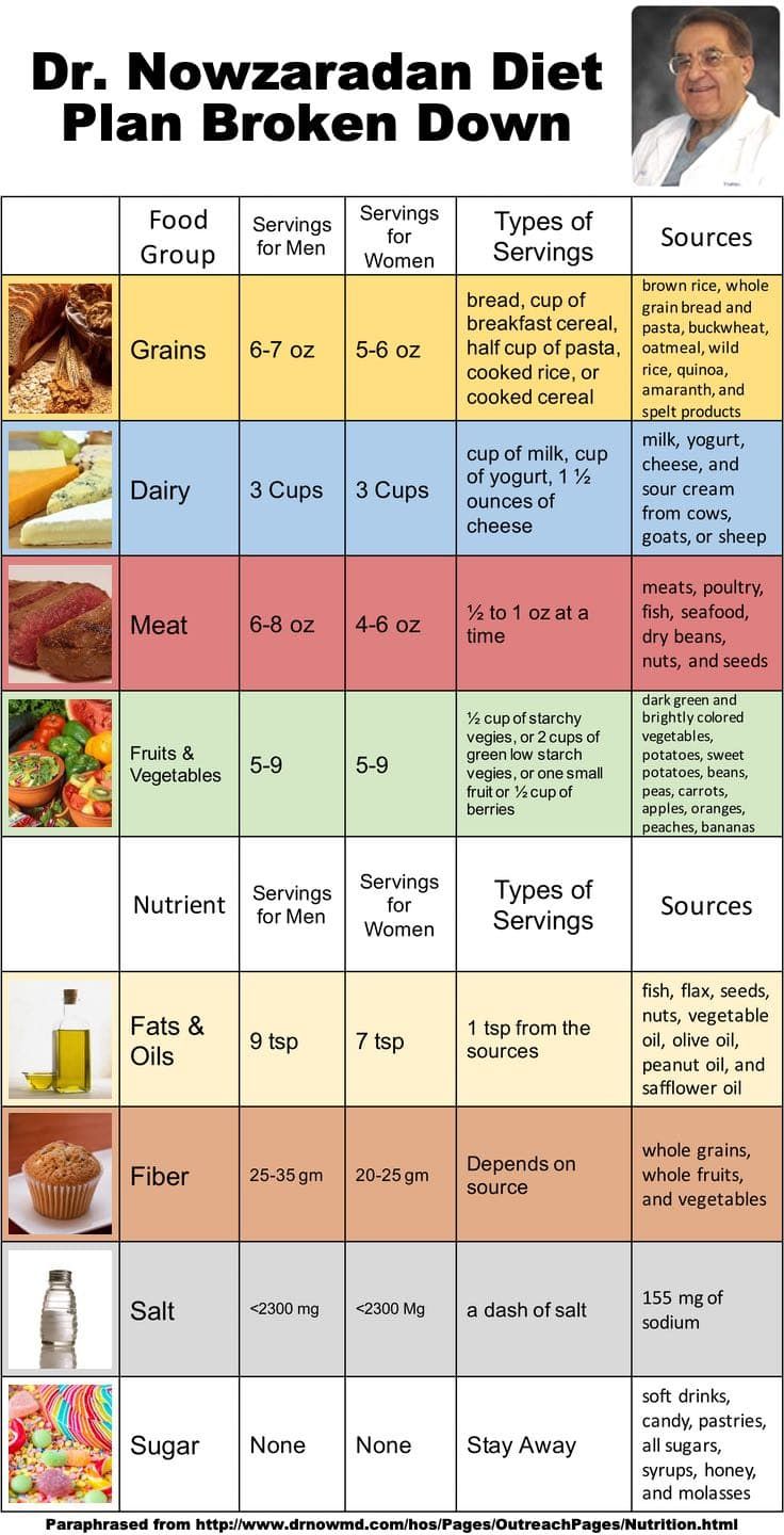 Dr. Now Diet Plan