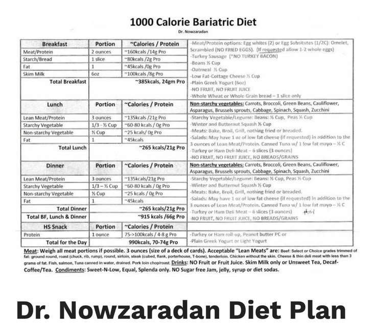 Dr. Now Meal Plan