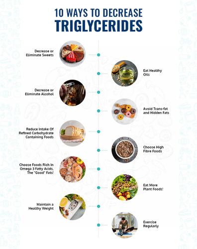 Effective Ways to Improve Your Triglycerides: 7-Day Diet Plan for 2025!