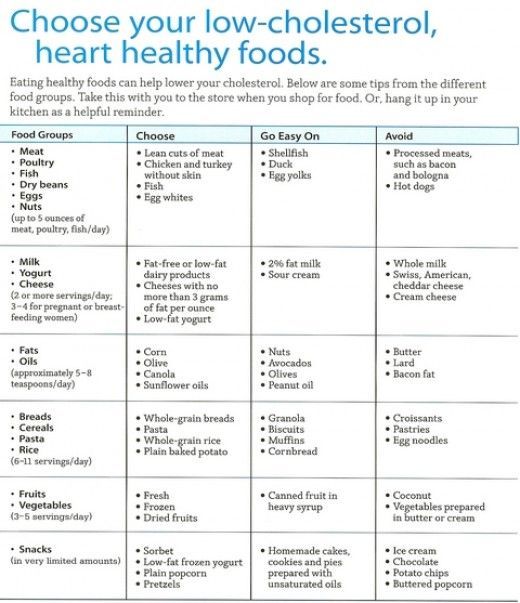 7-Day Diet Plan to Lower Triglycerides