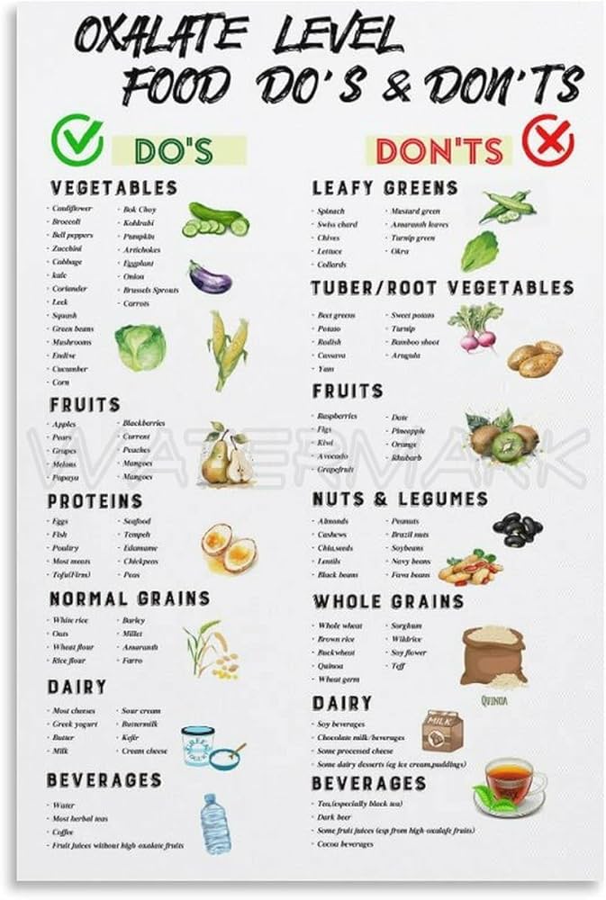 7-Day Kidney Stone Diet Chart Additional View