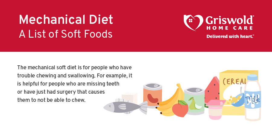 Mechanical Soft Diet