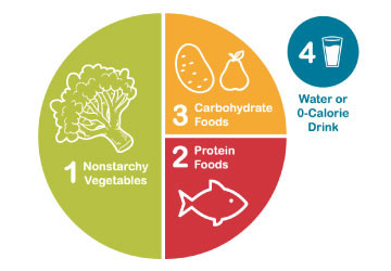 Comprehensive Guide to the Keto Diet in 2025: Effective Tips & Proven Strategies to Optimize Your Nutrition