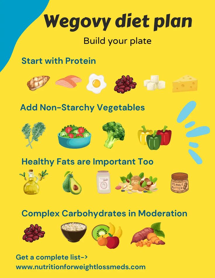 Wegovy Diet Plan Overview