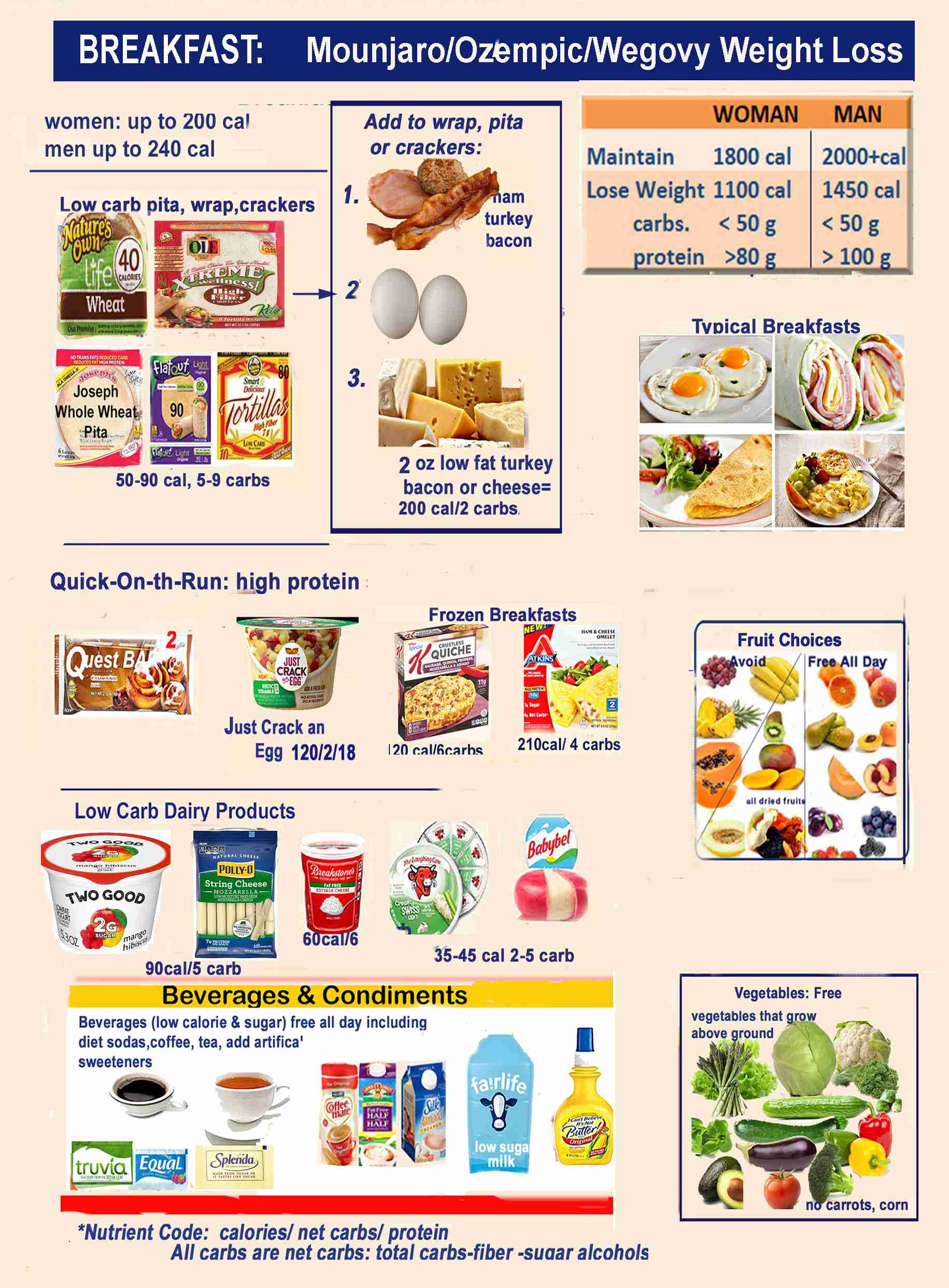 Meal Planning Tips for Wegovy Diet