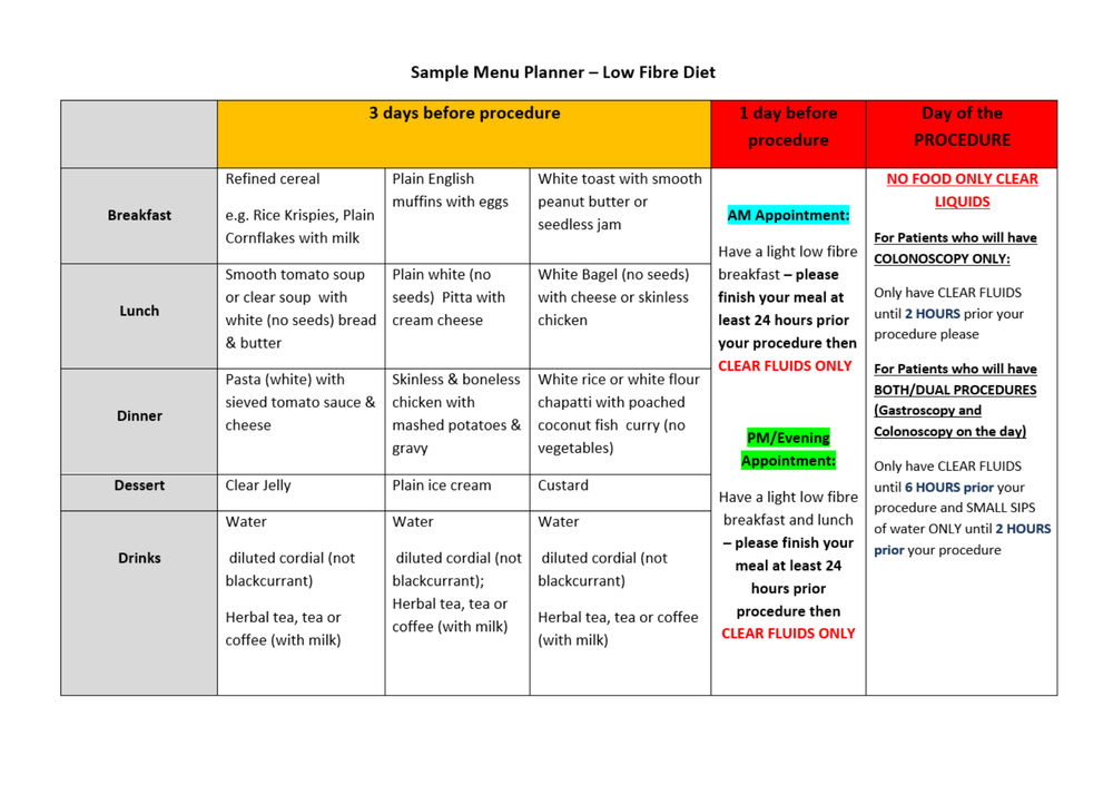 Low Residue Diet Overview