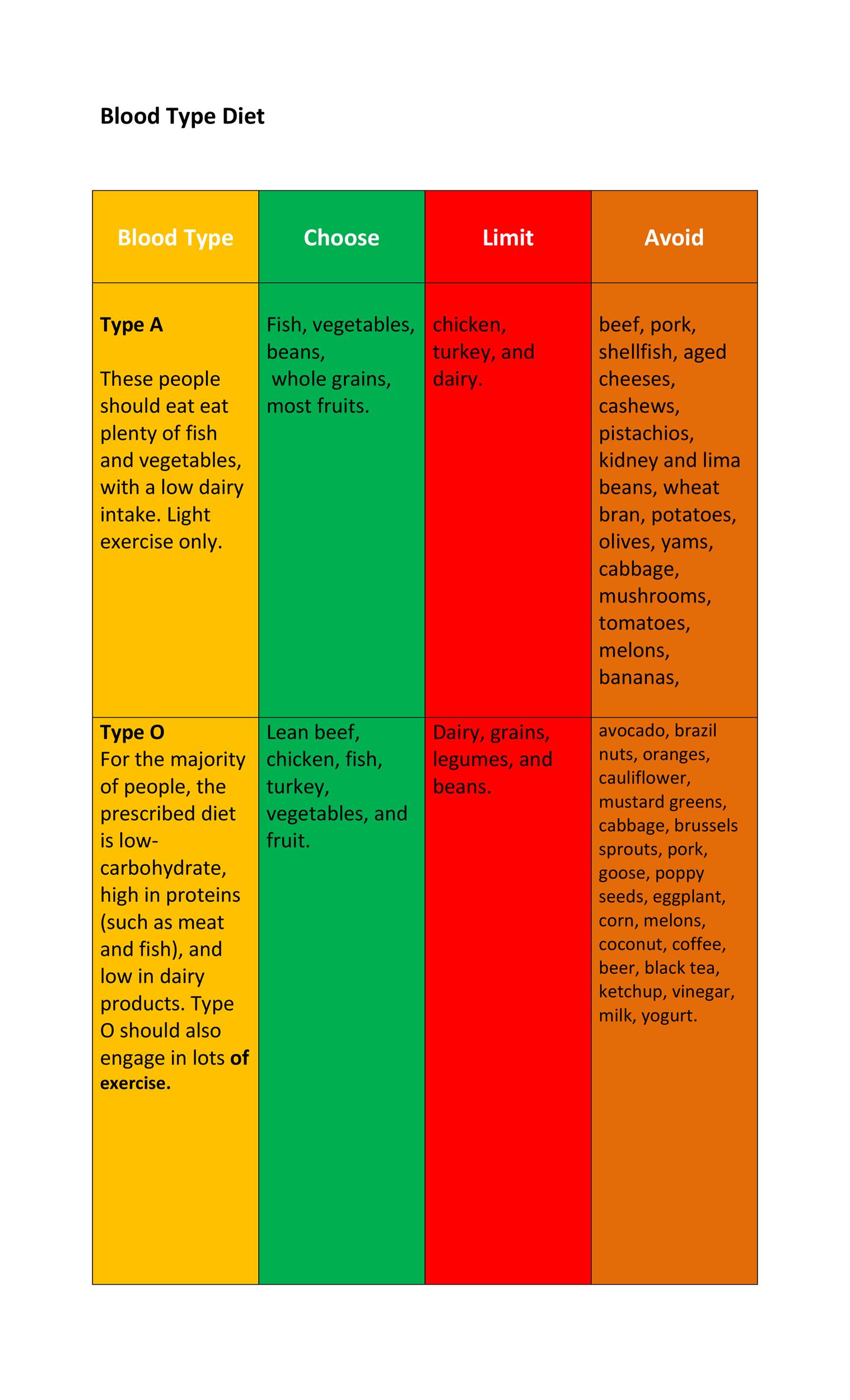 Effective Ways to Enrich Your Blood Type O Positive Diet with Healthy Foods (2025)