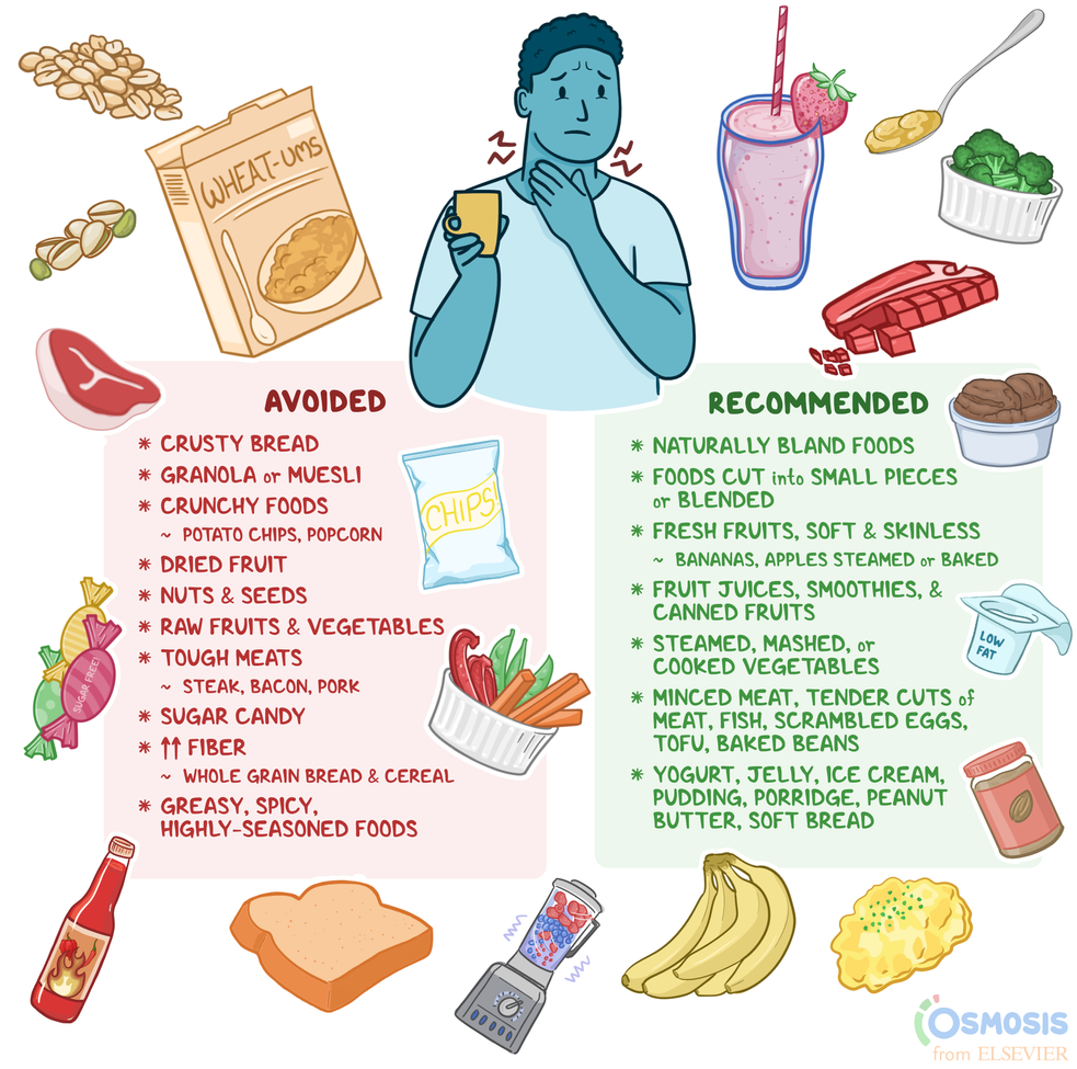 Soft Food Options After Surgery