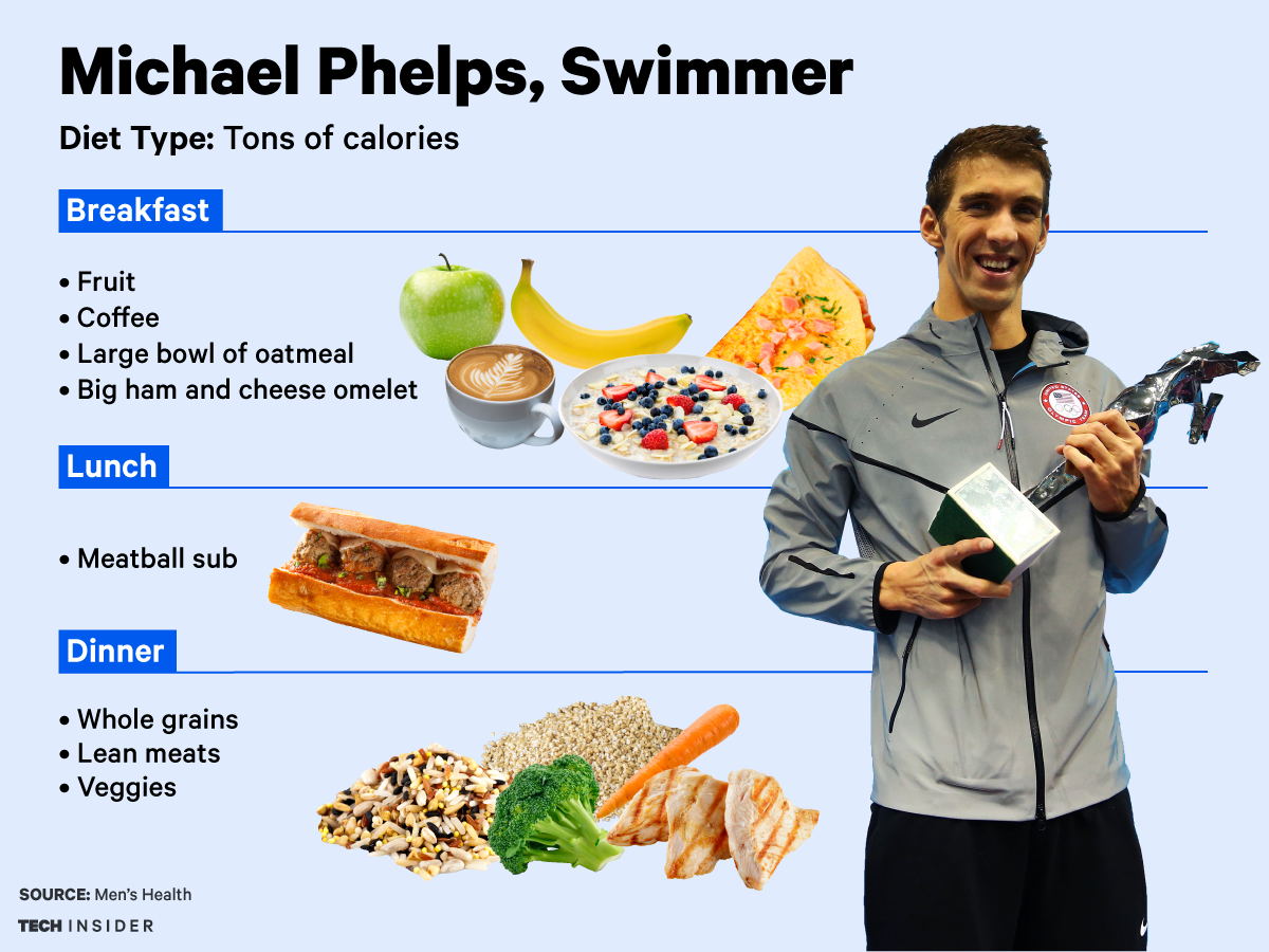 Top 7 Effective Ways to Optimize Your Michael Phelps Diet in 2025