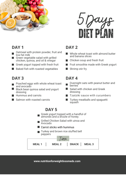 Ozempic Meal Plan Visualization