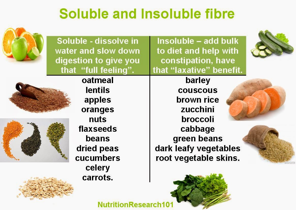 Low Fiber Diet Menu 1