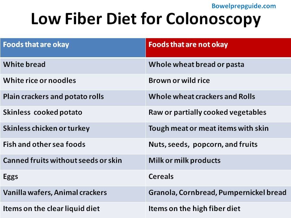 Low Fiber Diet Menu 2