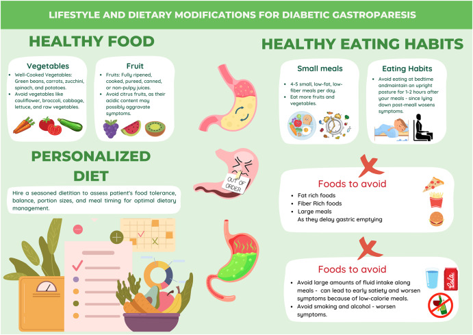 Effective Ways to Optimize Your Gastroparesis Diet for Better Digestion in 2025