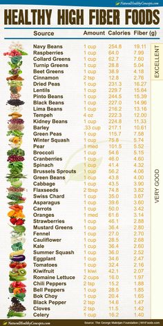 Smart Guide to the Best 10 Gastrointestinal Soft Diet Foods for 2025