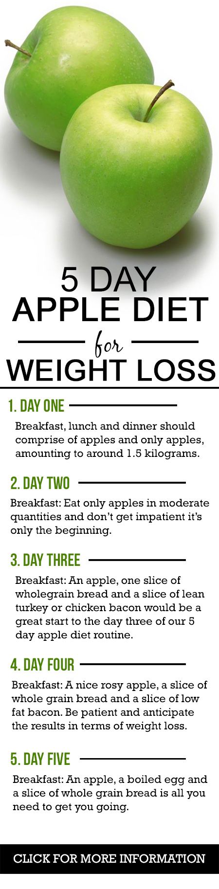 Essential Guide to Apple Diet