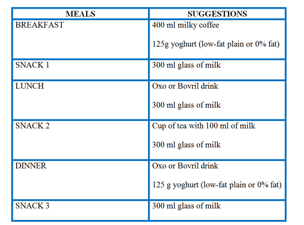 Best 5 Liver Shrinking Diet Options for Effective Weight Loss in 2025