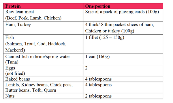 Liver Friendly Diet Illustration