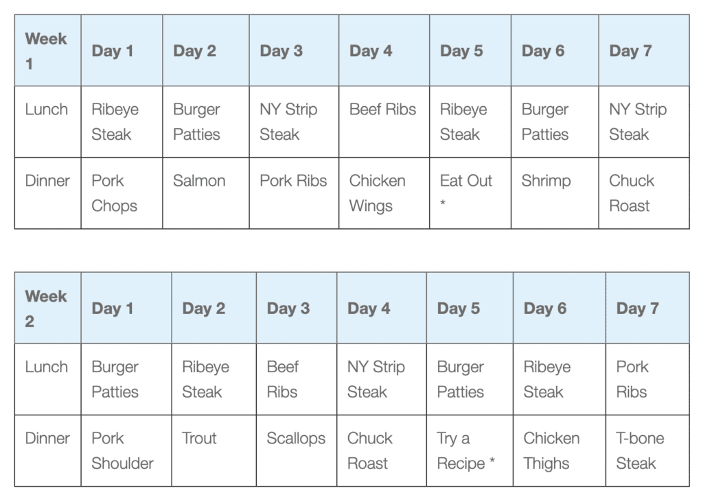 Effective 7-Day Carnivore Diet Meal Plan for Optimal Health in 2025