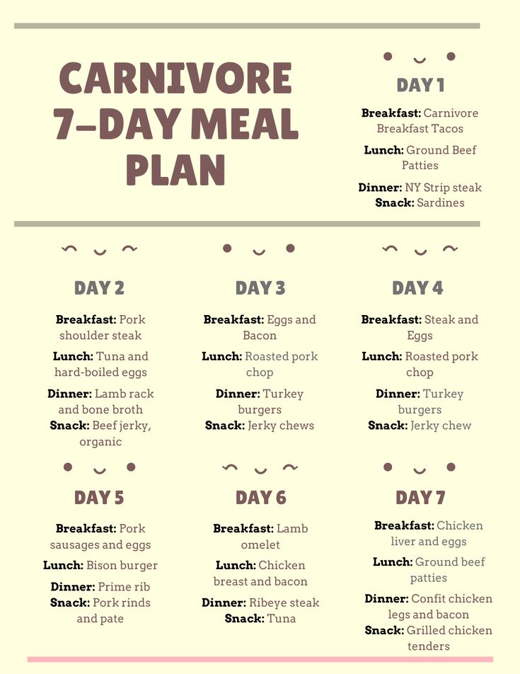 Carnivore Diet 7-Day Meal Plan