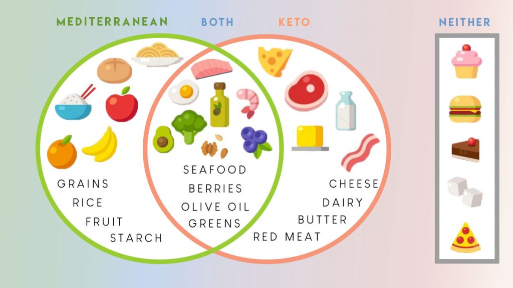 Effective Ways to Optimize Your Mediterranean Keto Diet for 2025 Success