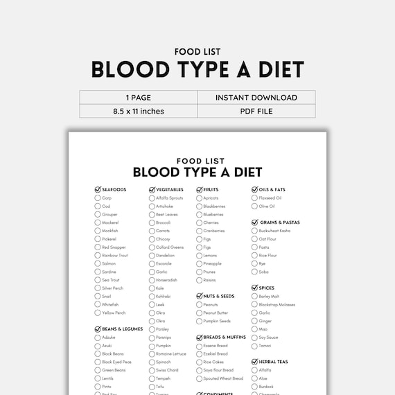 Smart Guide to A+ Blood Type Diet: Optimal Foods for 2025