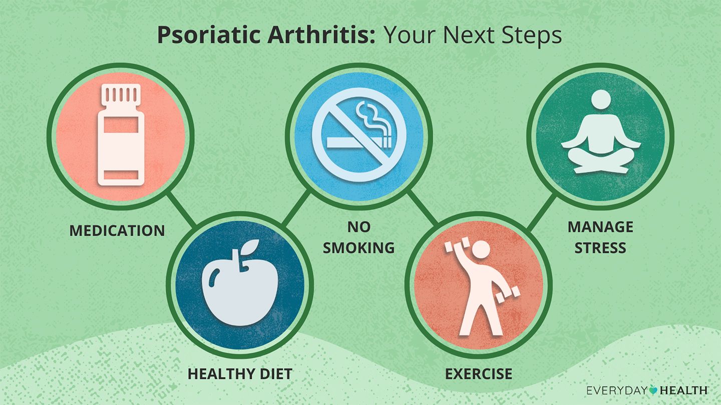 Smart Ways to Optimize Your Psoriatic Arthritis Diet for Better Health in 2025